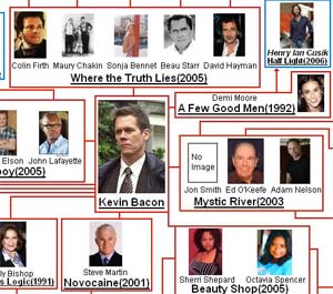 graph of links to Kevin Bacon