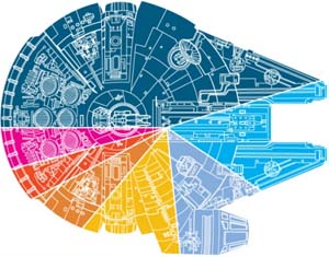 pie-like chart of Star Wars revenue