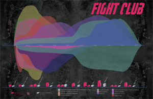 timeline graph of event intensities