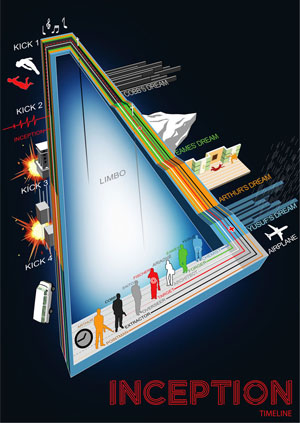 Inception infographic