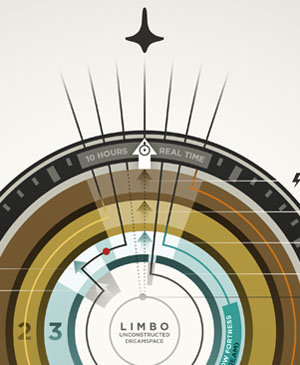 onion rings infographic