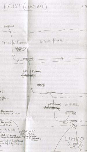 Christopher Nolan's Inception flowchart