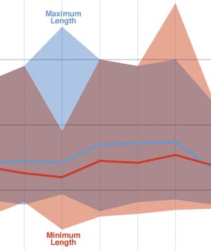 streamgraph of movie genre popularity from 1926 to 2010