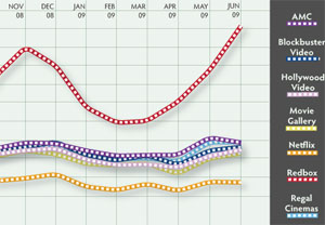 graph of user transactions over time for various services