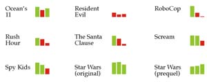 fresh/rotten graphs of trilogies