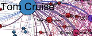 co-occurance graph for Minority Report