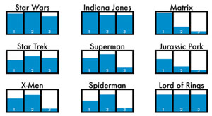 Dan Meth's ratings of films in trlogies