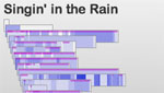 snippet from Singin' in the Rain scene stack